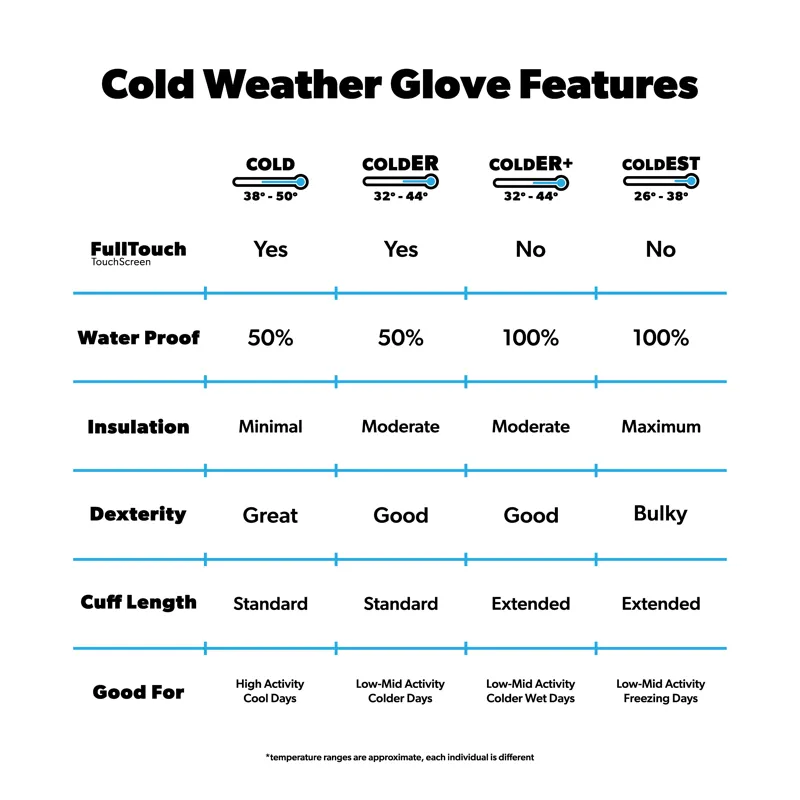 ColdER Weather Gloves - Black Out